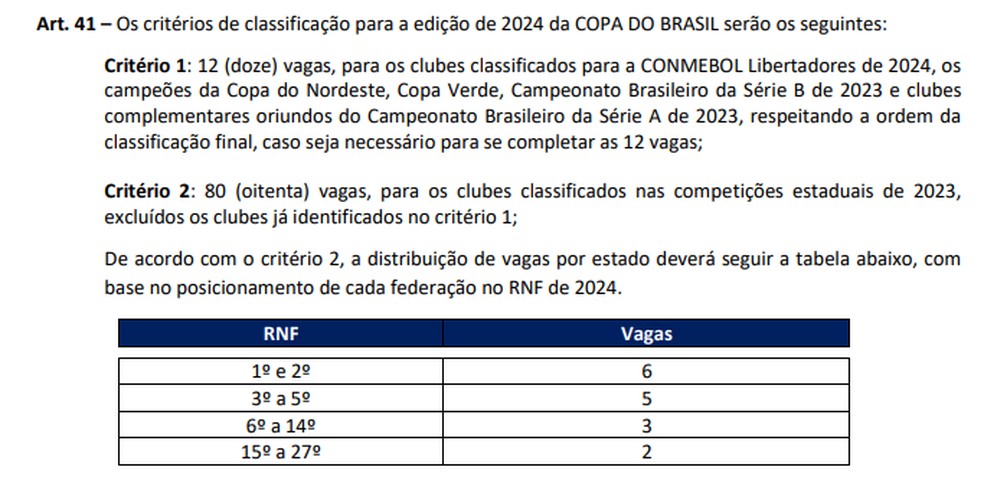 CBF muda critérios de classificação para Copa do Brasil 2024